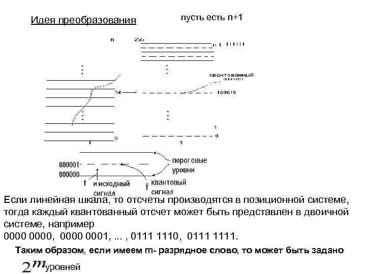 Идея преобразования пусть есть n+1 Если линейная шкала, то отсчеты производятся в позиционной системе,