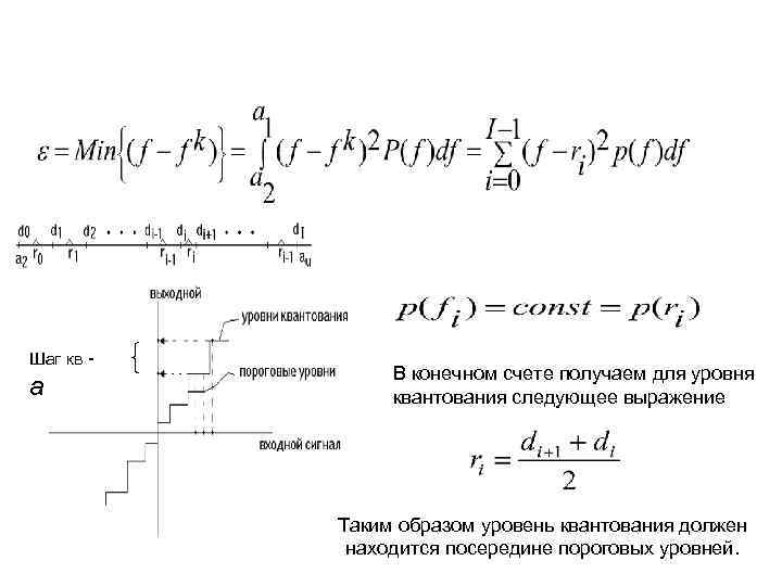 Шаг кв a В конечном счете получаем для уровня квантования следующее выражение Таким образом