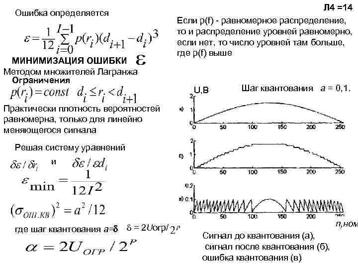 Ошибка определяется МИНИМИЗАЦИЯ ОШИБКИ Методом множителей Лагранжа Ограничения Л 4 =14 Если p(f) равномерное