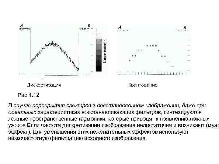 Дискретизация Квантование Рис. 4. 12 В случае перекрытия спектров в восстановленном изображении, даже при