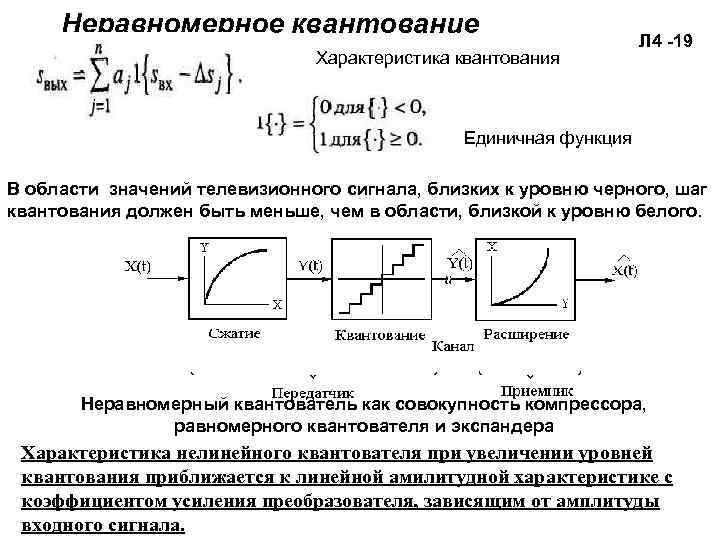 Неравномерное квантование Характеристика квантования Л 4 -19 Единичная функция В области значений телевизионного сигнала,