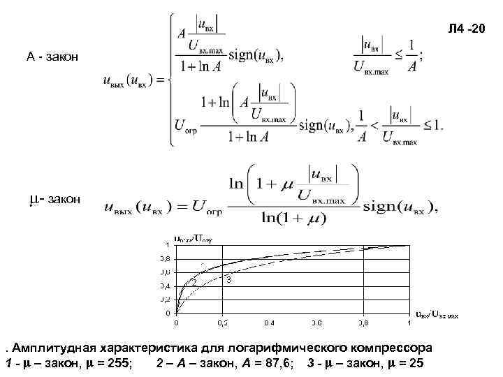  Л 4 -20 А закон . Амплитудная характеристика для логарифмического компрессора 1 -