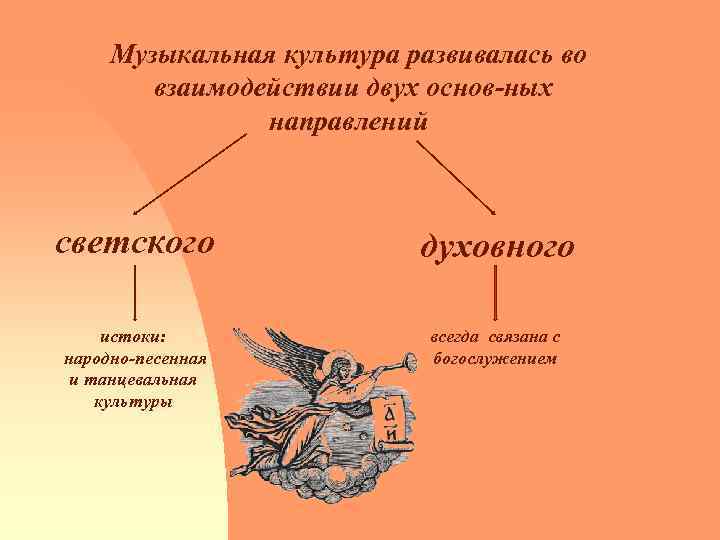 Основные направления музыкальной культуры 7 класс презентация