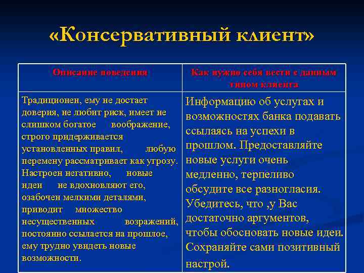 Консервативный человек это. Консервативный клиент. Типы трудных покупателей. Типы трудных клиентов. Консервативный Тип поведения это.