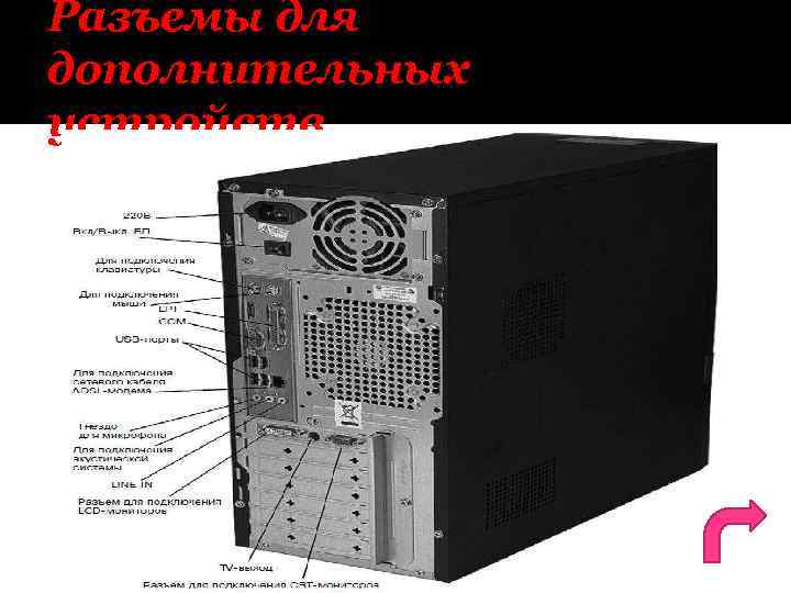 Разъемы для дополнительных устройств 