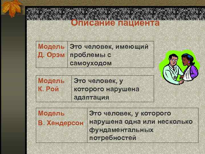 Описание пациента Модель Это человек, имеющий Д. Орэм проблемы с самоуходом Модель К. Рой