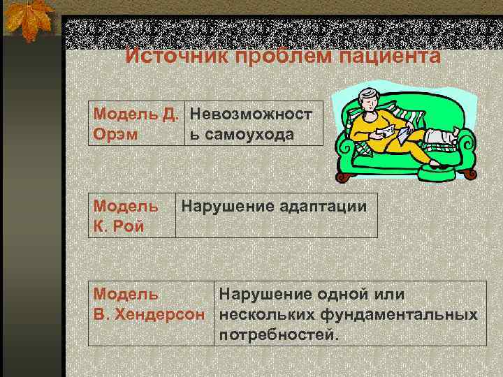 Источник проблем пациента Модель Д. Невозможност Орэм ь самоухода Модель К. Рой Нарушение адаптации