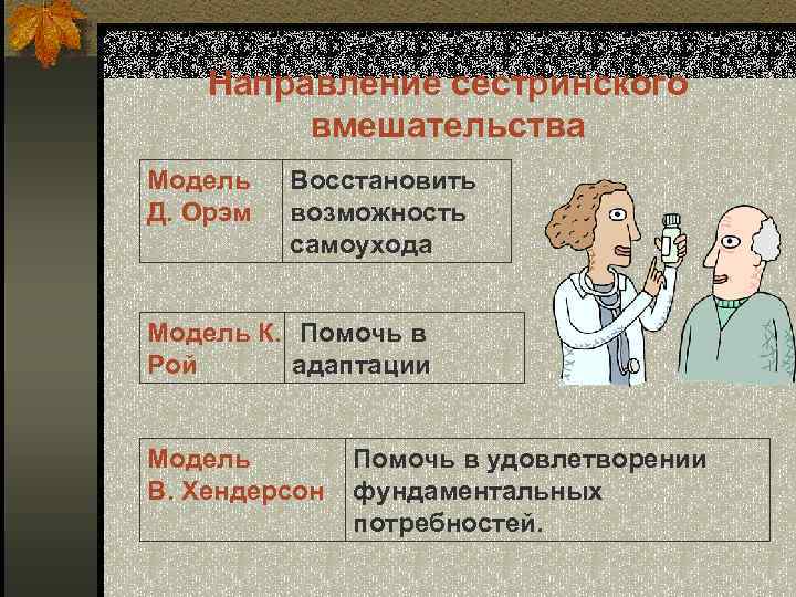 Направление сестринского вмешательства Модель Д. Орэм Восстановить возможность самоухода Модель К. Помочь в Рой