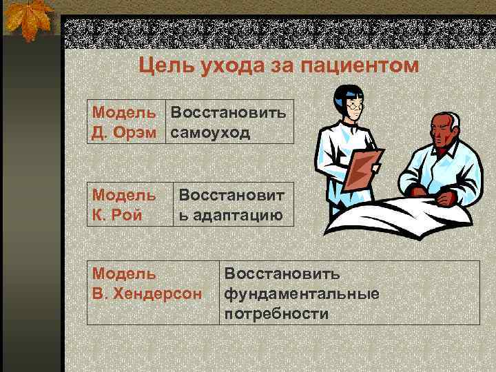 Цель ухода за пациентом Модель Восстановить Д. Орэм самоуход Модель К. Рой Восстановит ь