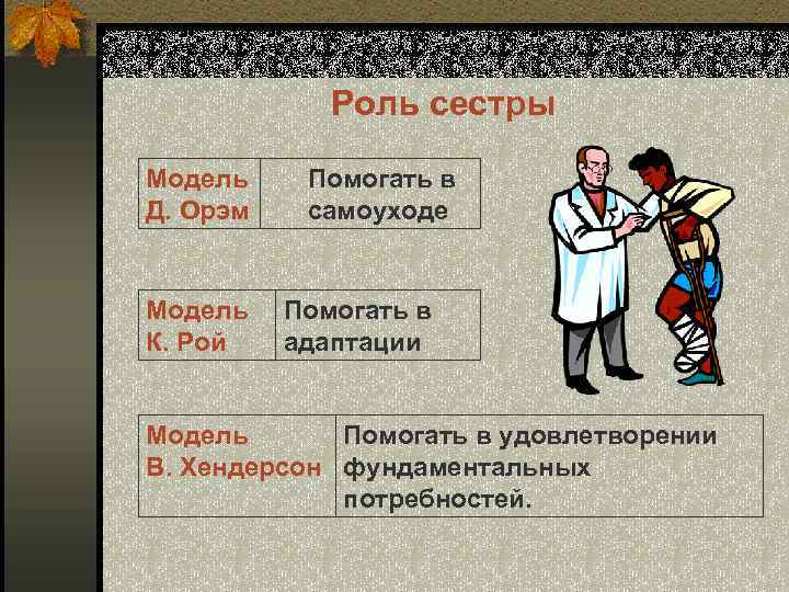 Роль сестры Модель Д. Орэм Модель К. Рой Помогать в самоуходе Помогать в адаптации