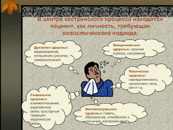 В центре сестринского процесса находится пациент, как личность, требующая холистического подхода. Духовное здоровье: мировоззрение,