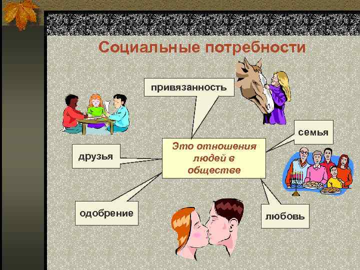 Социальные потребности привязанность семья друзья одобрение Это отношения людей в обществе любовь 