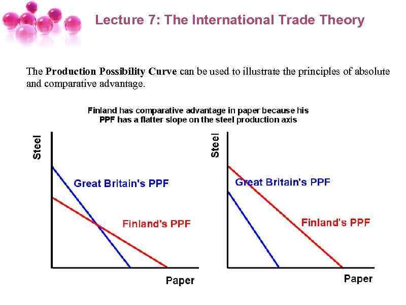 Lecture 7: The International Trade Theory The Production Possibility Curve can be used to