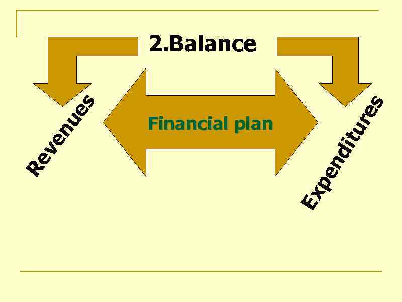 s re pe nd itu Financial plan Ex Re ve nu es 2. Balance