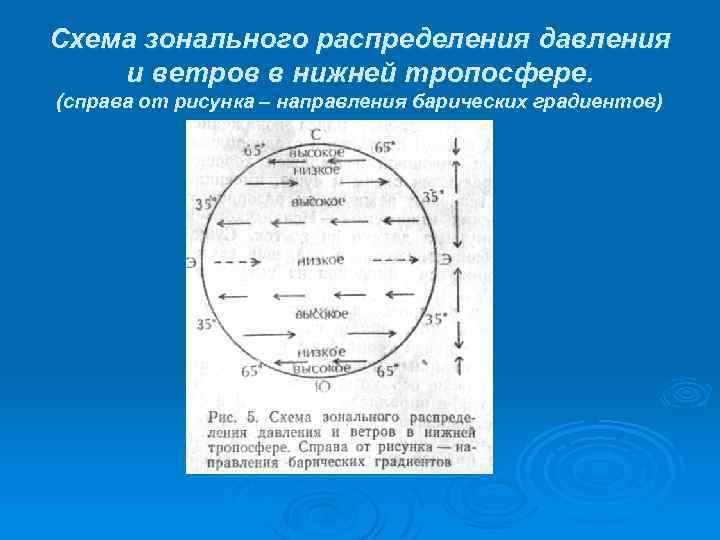 Распределение давления