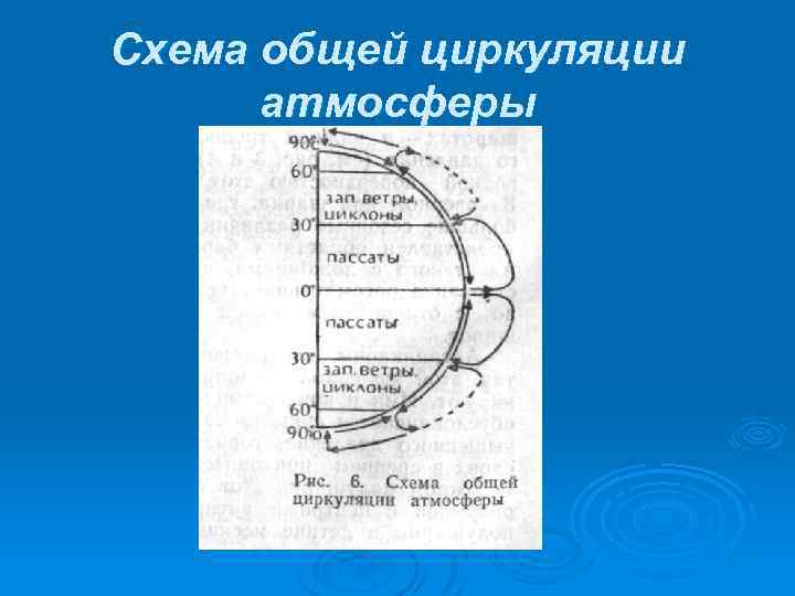 Типы атмосферной циркуляции