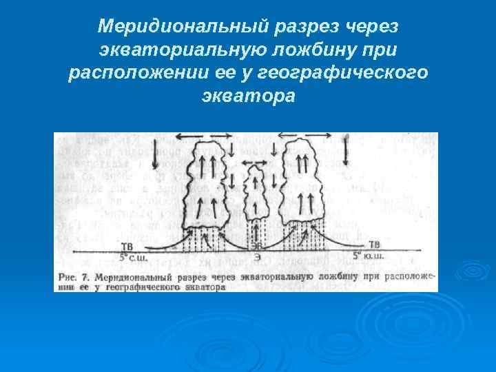 Меридиональный разрез через экваториальную ложбину при расположении ее у географического экватора 