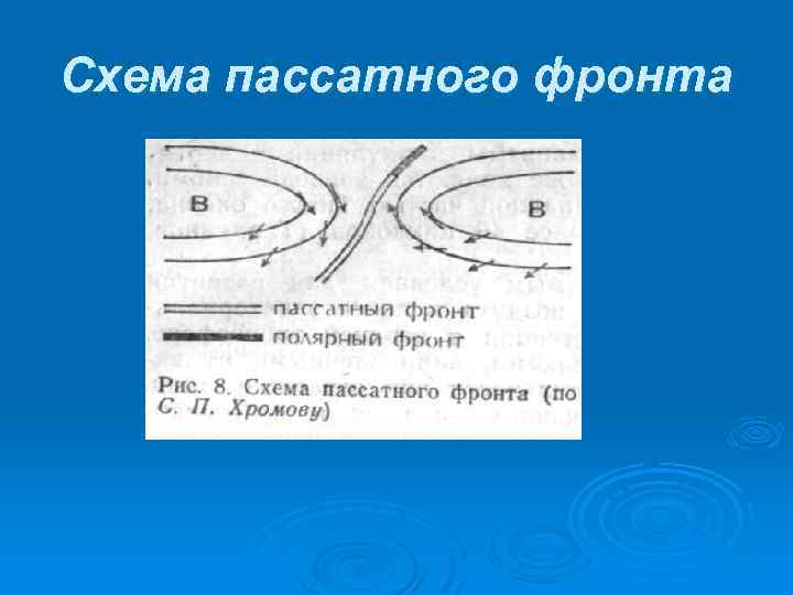 Схема пассатного фронта 