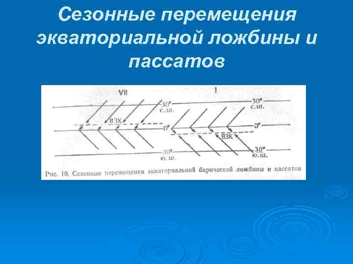 Сезонные перемещения экваториальной ложбины и пассатов 
