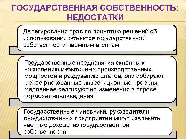 ГОСУДАРСТВЕННАЯ СОБСТВЕННОСТЬ: НЕДОСТАТКИ Делегирования прав по принятию решений об использовании объектов государственной собственности наемным