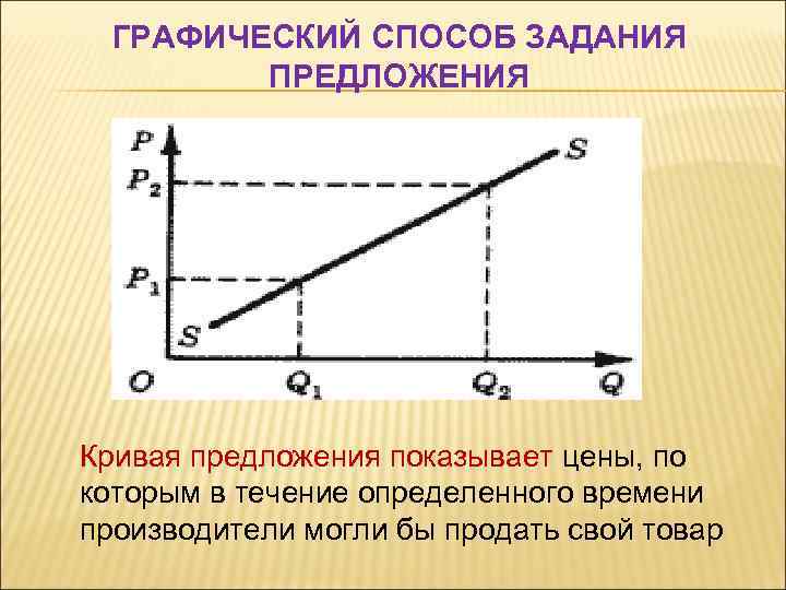 Спрос и предложение задания