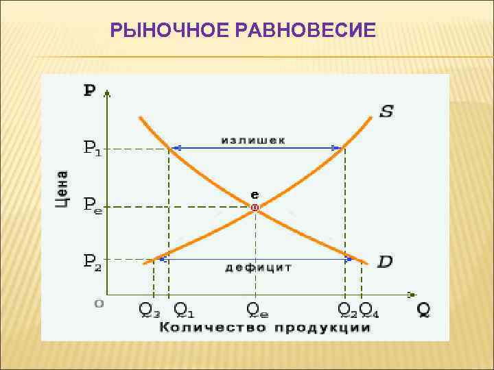 РЫНОЧНОЕ РАВНОВЕСИЕ 