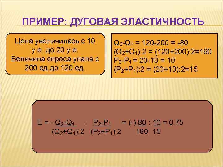 ПРИМЕР: ДУГОВАЯ ЭЛАСТИЧНОСТЬ Цена увеличилась с 10 у. е. до 20 у. е. Величина