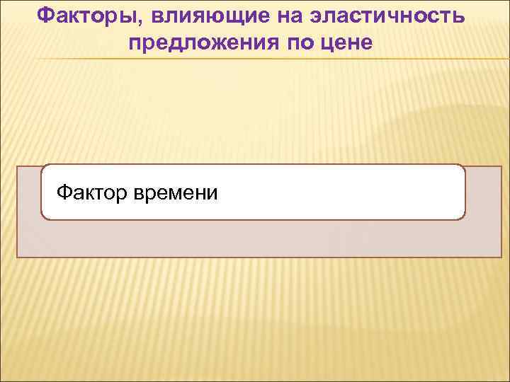 Факторы, влияющие на эластичность предложения по цене Фактор времени 