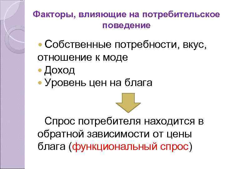 Факторы, влияющие на потребительское поведение Собственные потребности, вкус, отношение к моде Доход Уровень цен