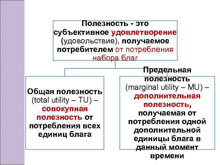 Полезность - это субъективное удовлетворение (удовольствие), получаемое потребителем от потребления набора благ Общая полезность