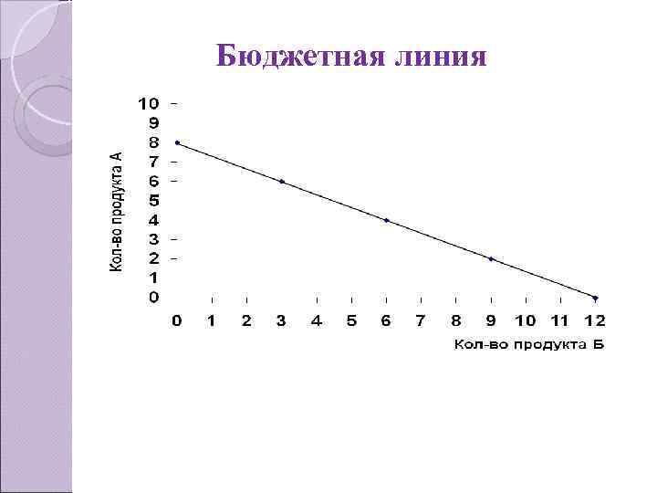 Бюджетная линия 