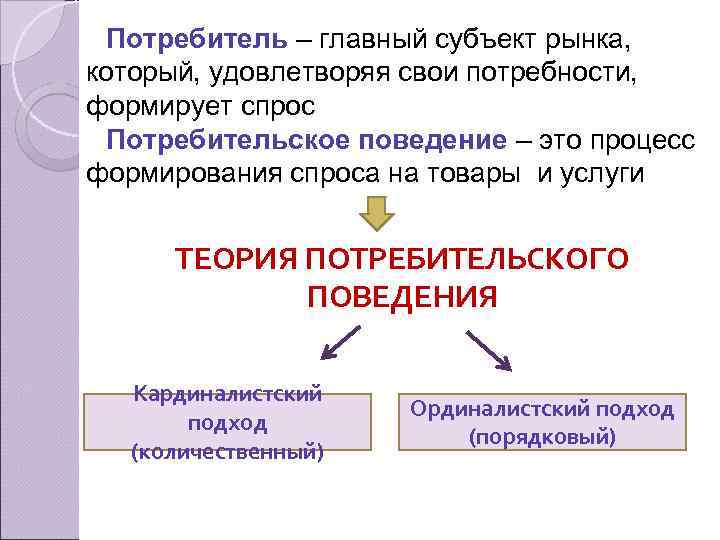 Потребитель – главный субъект рынка, который, удовлетворяя свои потребности, формирует спрос Потребительское поведение –