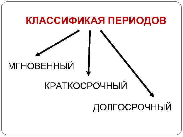 КЛАССИФИКАЯ ПЕРИОДОВ МГНОВЕННЫЙ КРАТКОСРОЧНЫЙ ДОЛГОСРОЧНЫЙ 