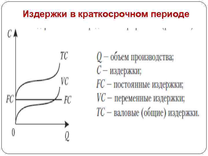 Издержки в краткосрочном периоде 