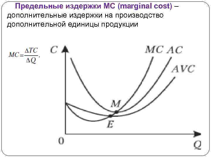 Предельные издержки МС (marginal cost) – дополнительные издержки на производство дополнительной единицы продукции 