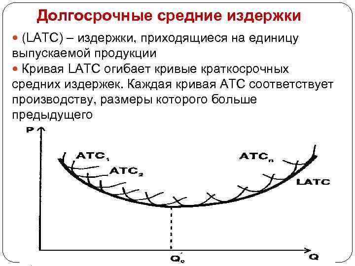 Долгосрочные средние издержки (LATC) – издержки, приходящиеся на единицу выпускаемой продукции Кривая LATC огибает