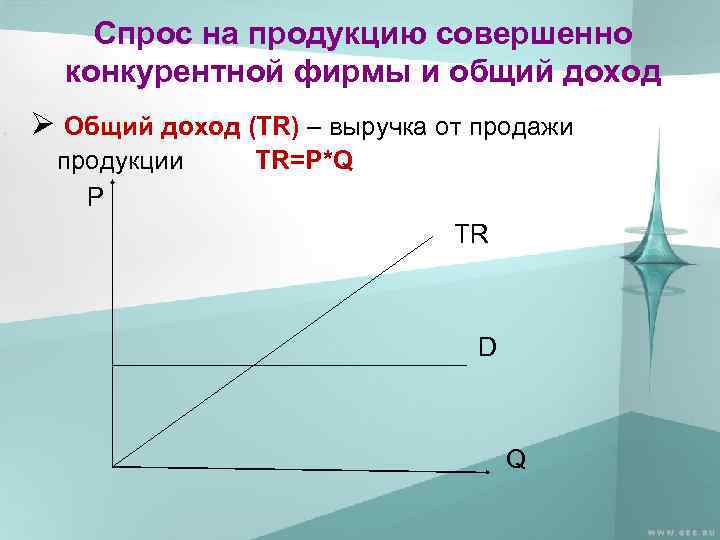 Спрос на продукцию совершенно конкурентной фирмы и общий доход Ø Общий доход (TR) –
