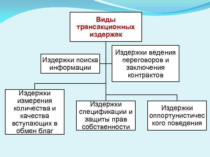 Теневая экономика как приложение теории трансакционных издержек