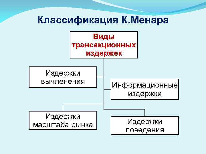 Теневая экономика как приложение теории трансакционных издержек