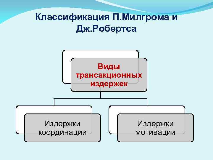 Теневая экономика как приложение теории трансакционных издержек