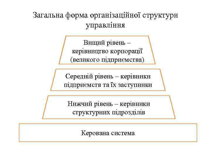 Загальна форма організаційної структури управління Вищий рівень – керівництво корпорації (великого підприємства) Середній рівень
