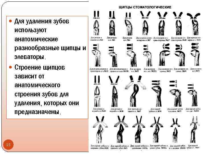 Щипцы стоматологические для удаления зубов названия и фото