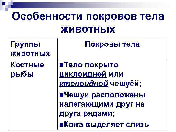 Особенности покровов тела животных Группы животных Костные рыбы Покровы тела n. Тело покрыто циклоидной