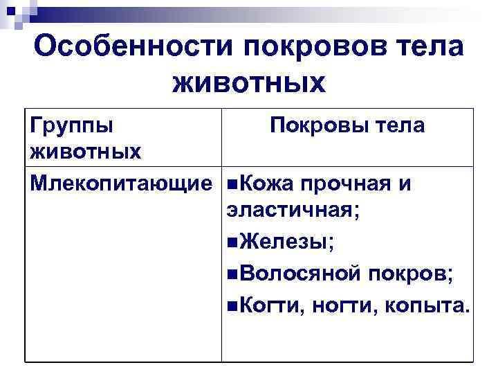 Особенности покровов тела животных Группы животных Млекопитающие Покровы тела n. Кожа прочная и эластичная;