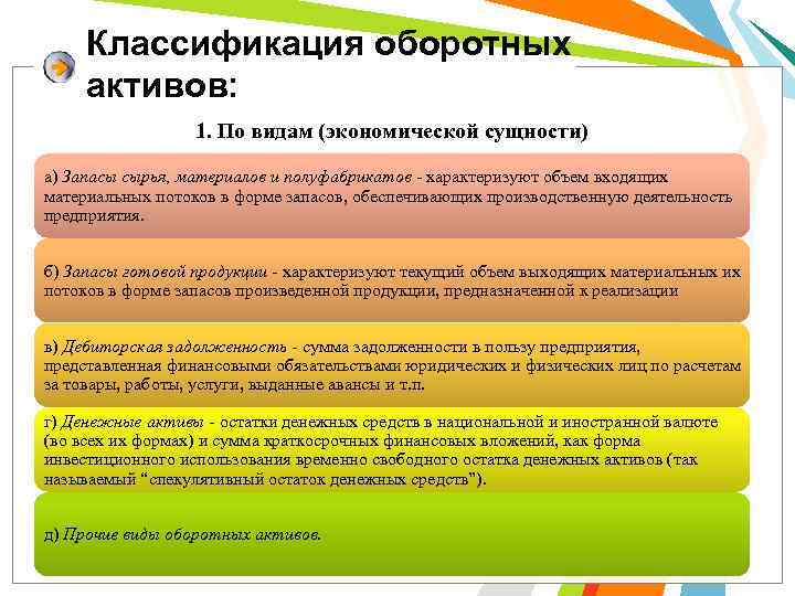 Классификация оборотных активов: 1. По видам (экономической сущности) а) Запасы сырья, материалов и полуфабрикатов