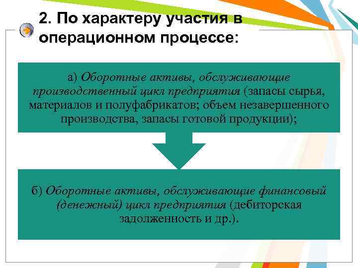 2. По характеру участия в операционном процессе: а) Оборотные активы, обслуживающие производственный цикл предприятия