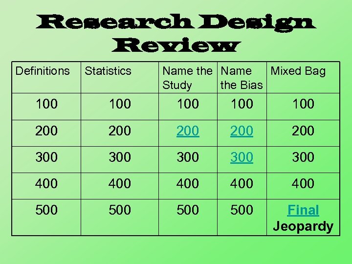 Research Design Review Definitions Statistics Name the Name Mixed Bag Study the Bias 100