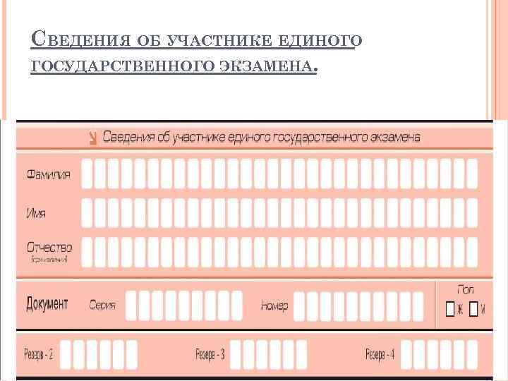 СВЕДЕНИЯ ОБ УЧАСТНИКЕ ЕДИНОГО ГОСУДАРСТВЕННОГО ЭКЗАМЕНА. 