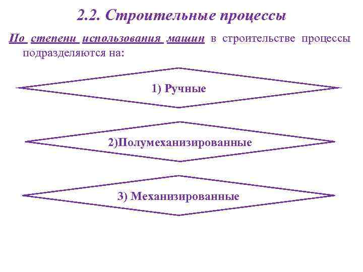 2. 2. Строительные процессы По степени использования машин в строительстве процессы подразделяются на: 1)