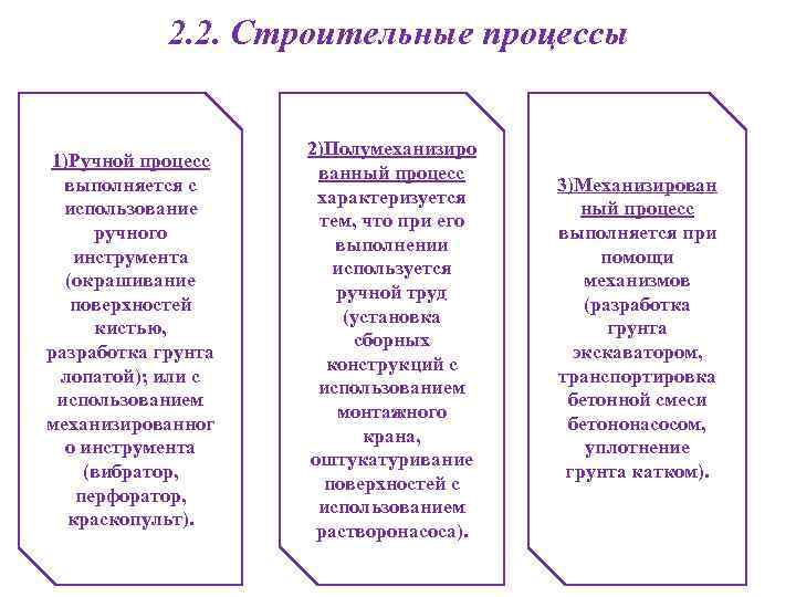 2. 2. Строительные процессы 1)Ручной процесс выполняется с использование ручного инструмента (окрашивание поверхностей кистью,